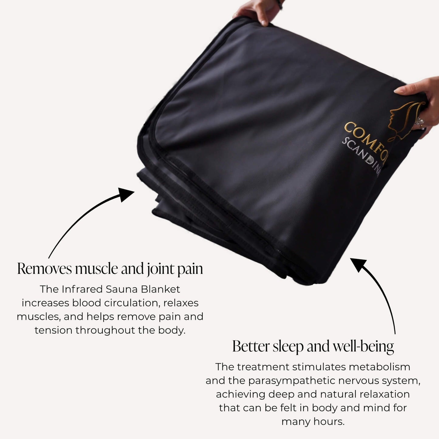 Comforth Infrared Luxury Sauna Blanket