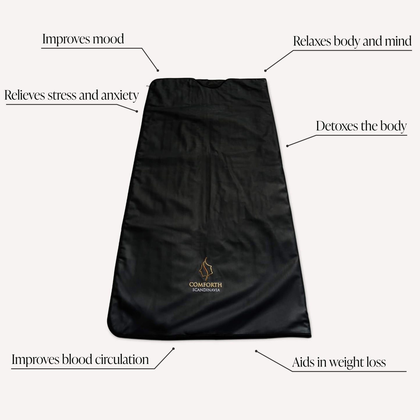 Comforth Infrared Luxury Sauna Blanket